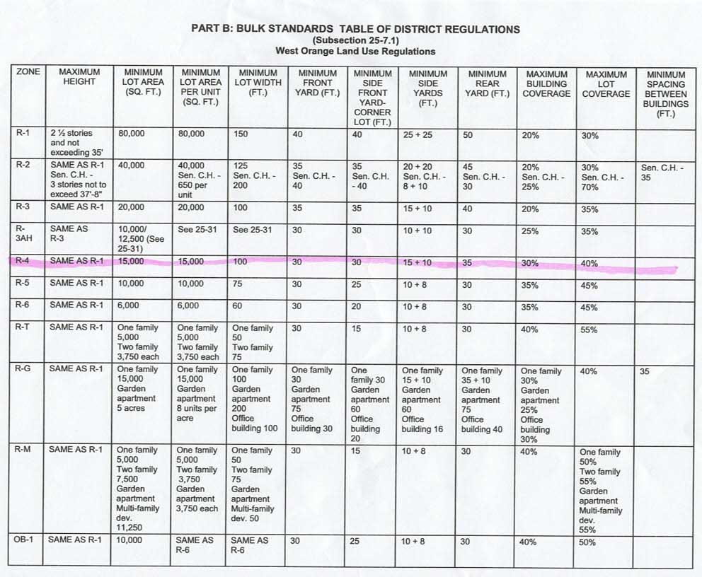 West Orange, NJ Zoning Regulations